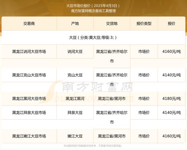 2025年大豆价格会涨还是跌?-图1 2025年大豆价格会涨还是跌?-图1