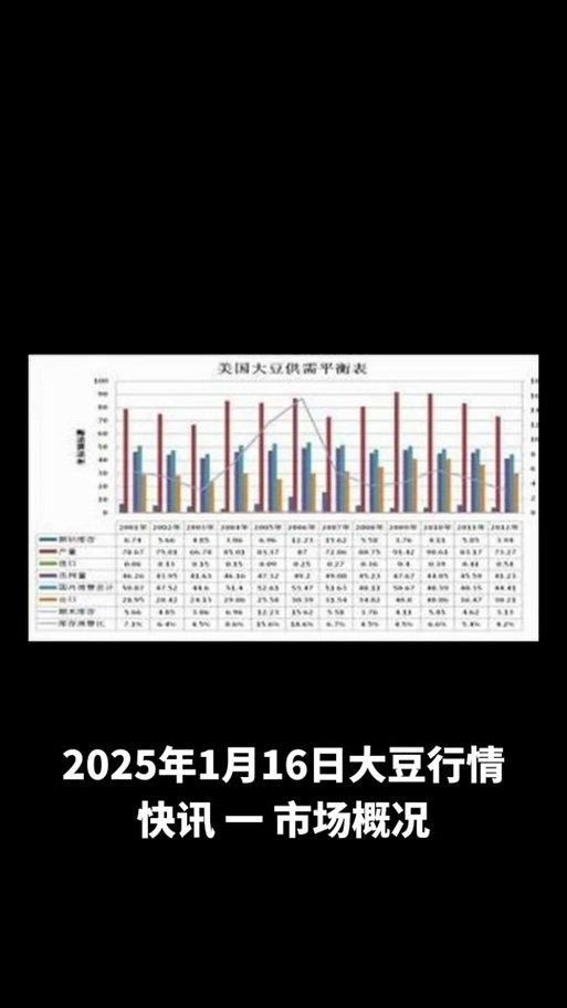 2025年大豆价格会涨还是跌?-图3 2025年大豆价格会涨还是跌?-图3