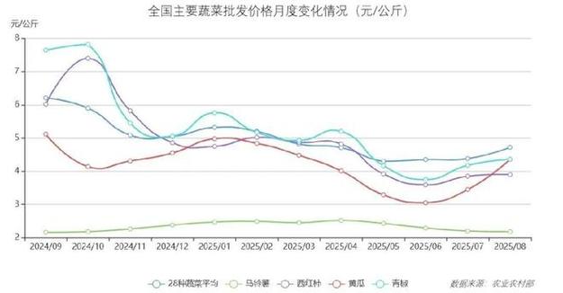 2025小麦价格会涨还是跌?-图1 2025小麦价格会涨还是跌?-图1