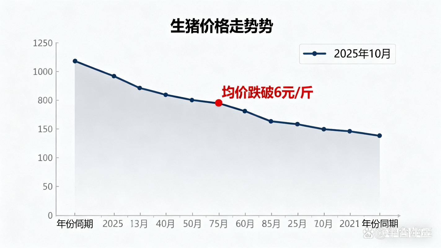 2025年生猪价格会涨还是跌?-图1 2025年生猪价格会涨还是跌?-图1
