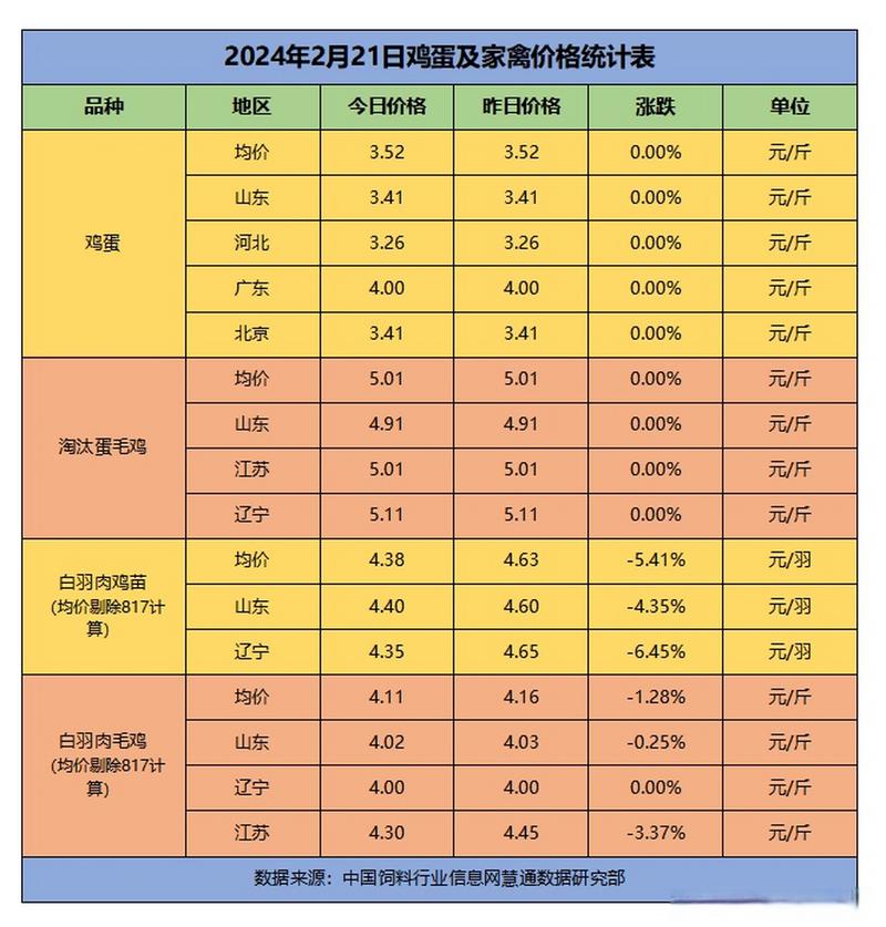 中国禽病网鸡蛋价格最新行情如何?-图3 中国禽病网鸡蛋价格最新行情如何?-图3