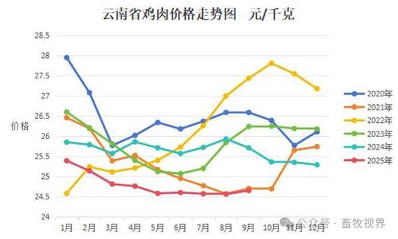 2025羊肉价格会涨还是跌？-图2
