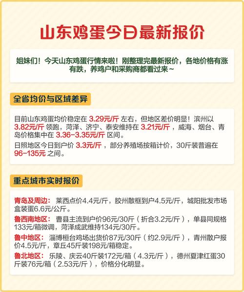 山东今日鸡蛋价格多少钱一斤？-图1