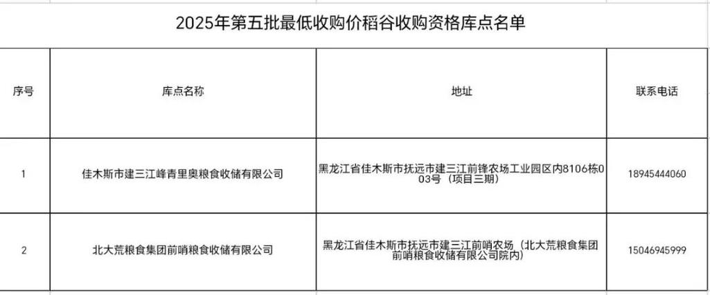 2025黑龙江水稻价格会涨还是跌?-图1 2025黑龙江水稻价格会涨还是跌?-图1