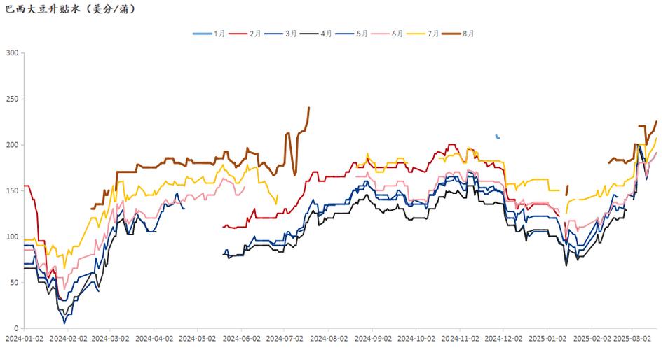 2025黄豆价格会涨还是跌？-图1