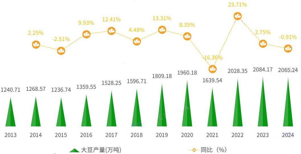 2025黄豆价格会涨还是跌？-图2