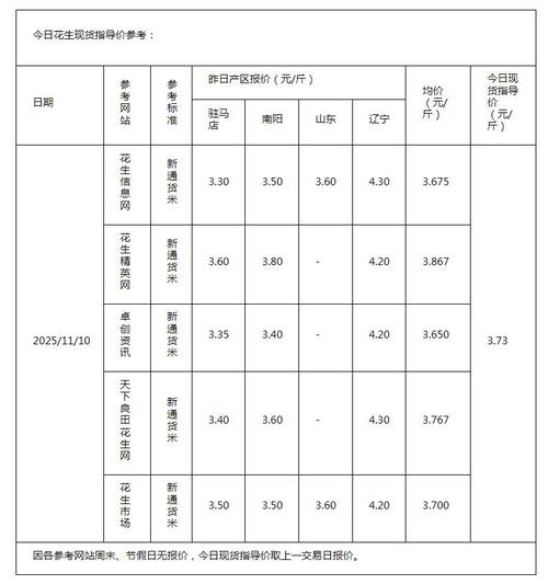 2025年花生价格会涨还是跌？-图3
