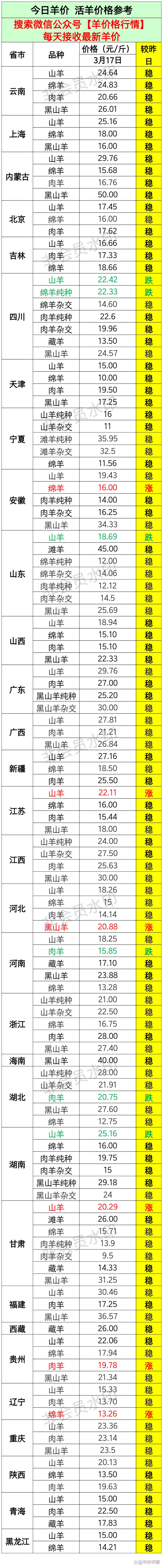 2025年羊价会涨还是跌？行情如何？-图1
