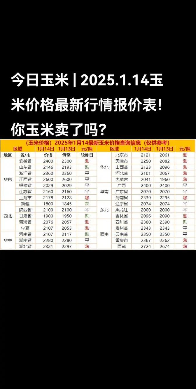 2025黑龙江玉米价格会涨还是跌?-图1 2025黑龙江玉米价格会涨还是跌?-图1