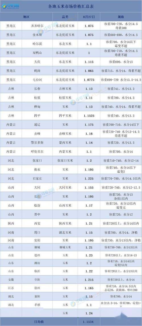 2025年1月玉米价格会涨还是跌?-图3 2025年1月玉米价格会涨还是跌?-图3
