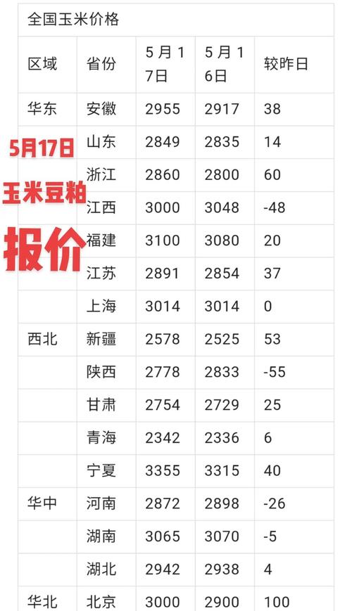 2025年1月玉米价格会涨还是跌?-图1 2025年1月玉米价格会涨还是跌?-图1