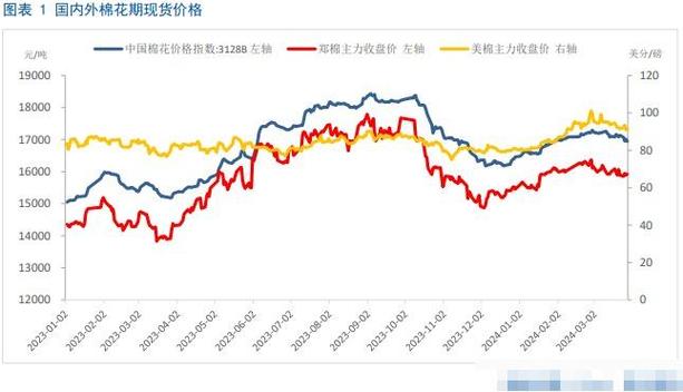 2025新疆棉花价格会涨还是跌?-图2 2025新疆棉花价格会涨还是跌?-图2