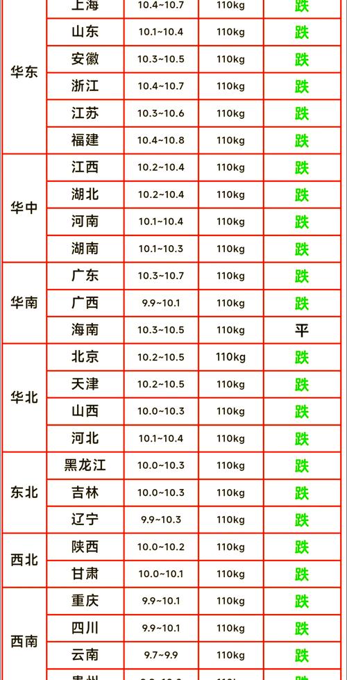 今日徐州生猪价格是多少？-图2