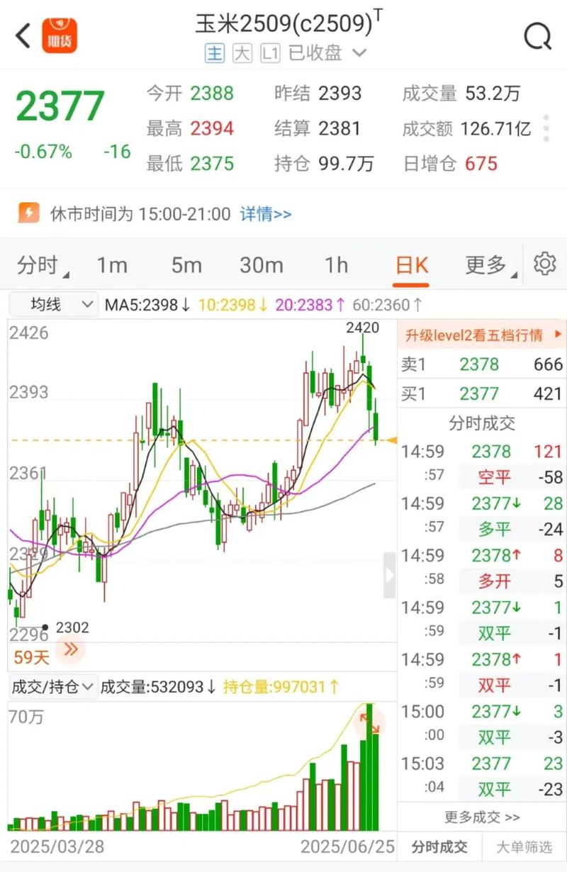 2025年玉米价格会涨还是跌？-图3