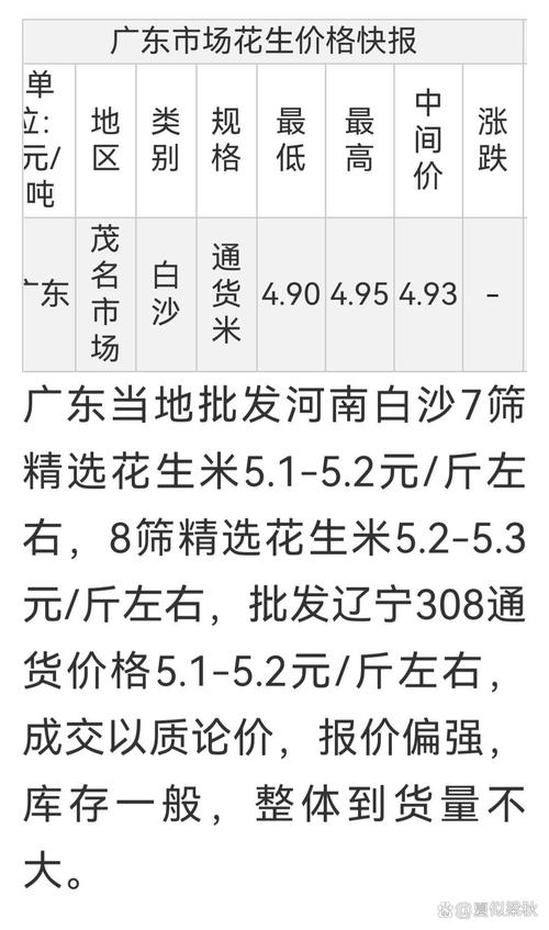 2025年花生价格会涨还是跌?-图1 2025年花生价格会涨还是跌?-图1