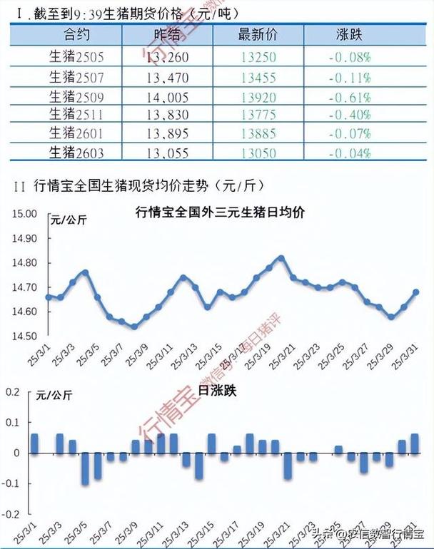 2025年猪价会涨还是跌?-图2 2025年猪价会涨还是跌?-图2