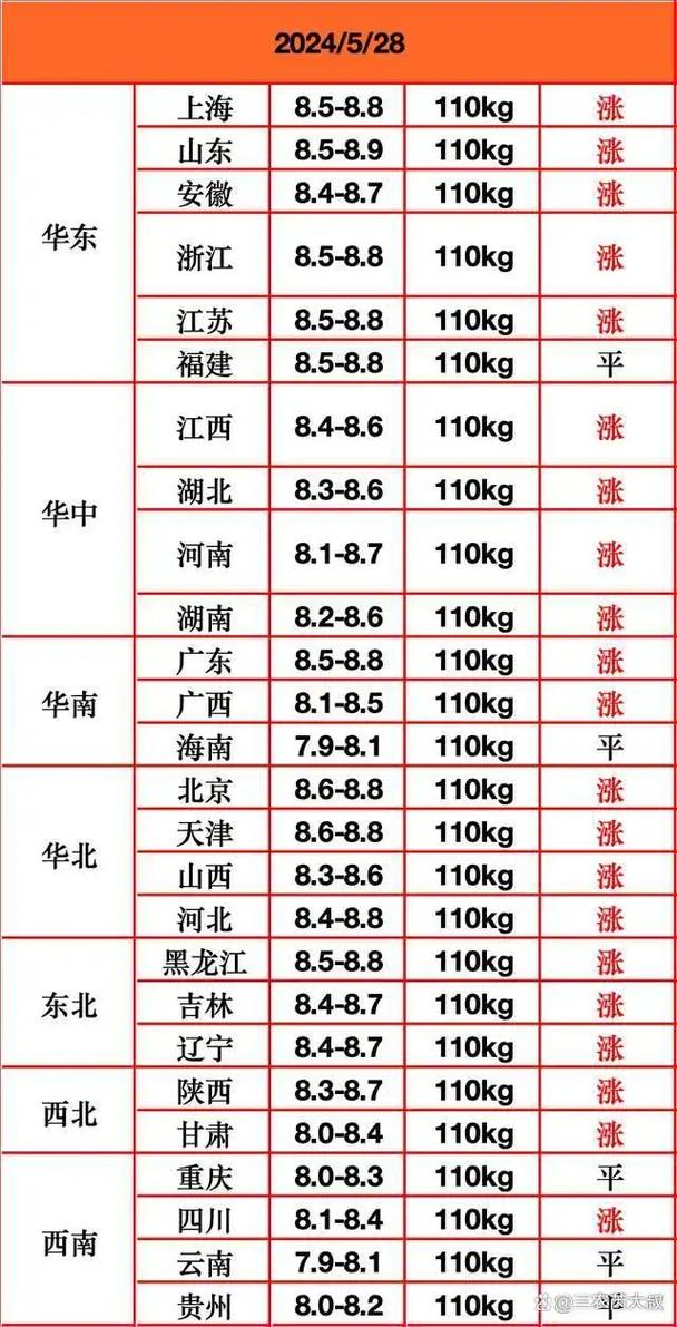 今日猪肉价格行情如何?-图3 今日猪肉价格行情如何?-图3