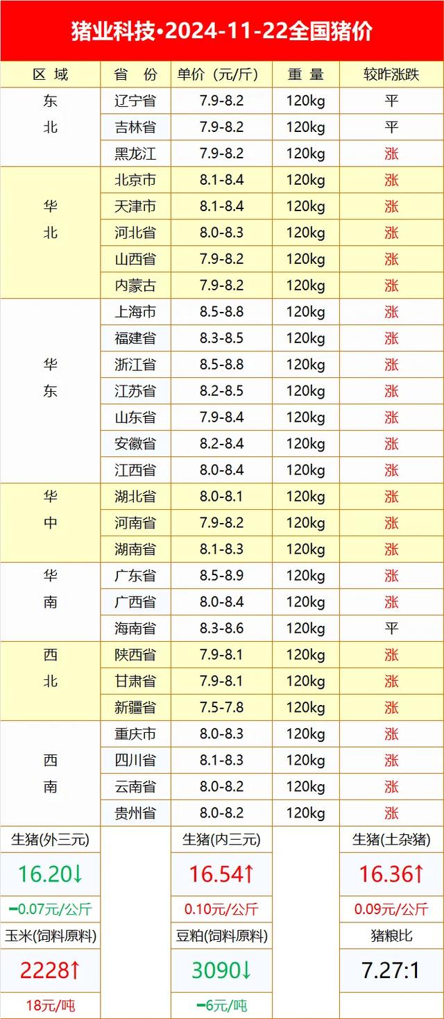 今日生猪价格行情如何？-图2