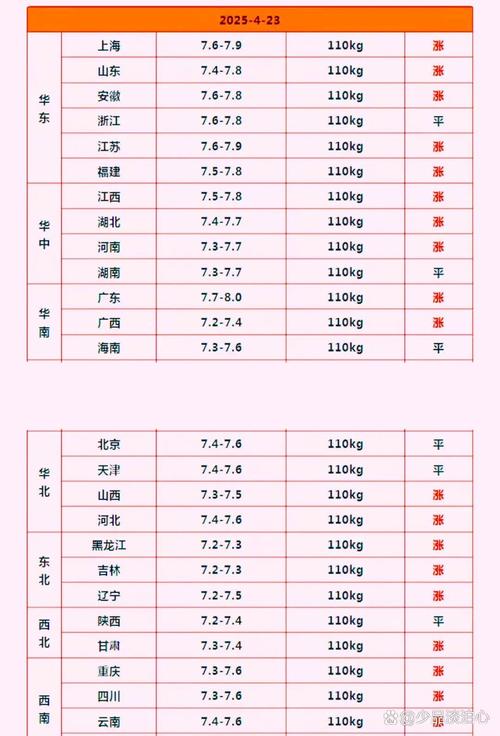 今日生猪价格行情如何？-图3