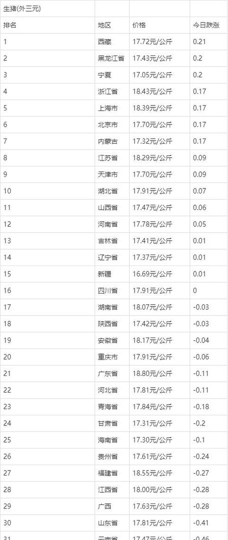 今日生猪价格最新行情如何？-图3