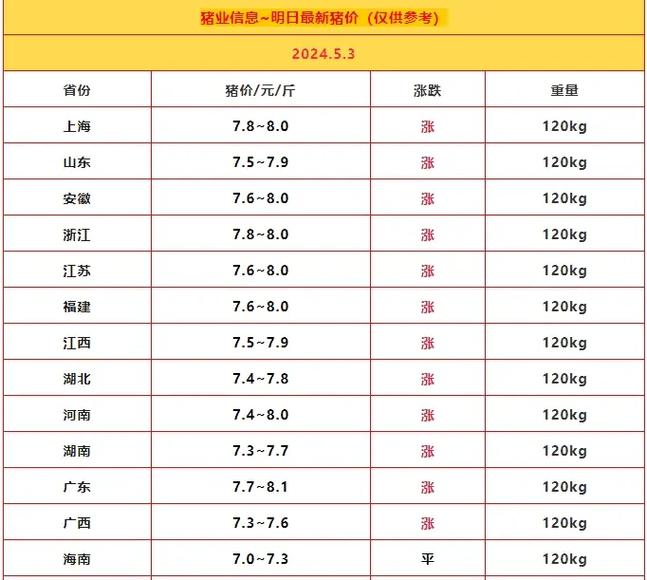 今日猪苗价格最新行情如何？-图2