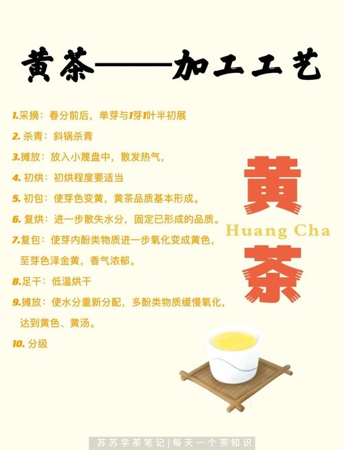 便宜的黄茶品种有哪些？-图3