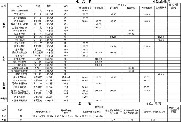 2025年粮价会涨还是跌？-图1