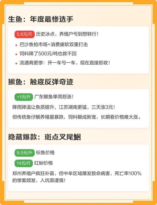2025年淡水鱼价格TOP1是谁?涨跌趋势如何?-图1 2025年淡水鱼价格TOP1是谁?涨跌趋势如何?-图1