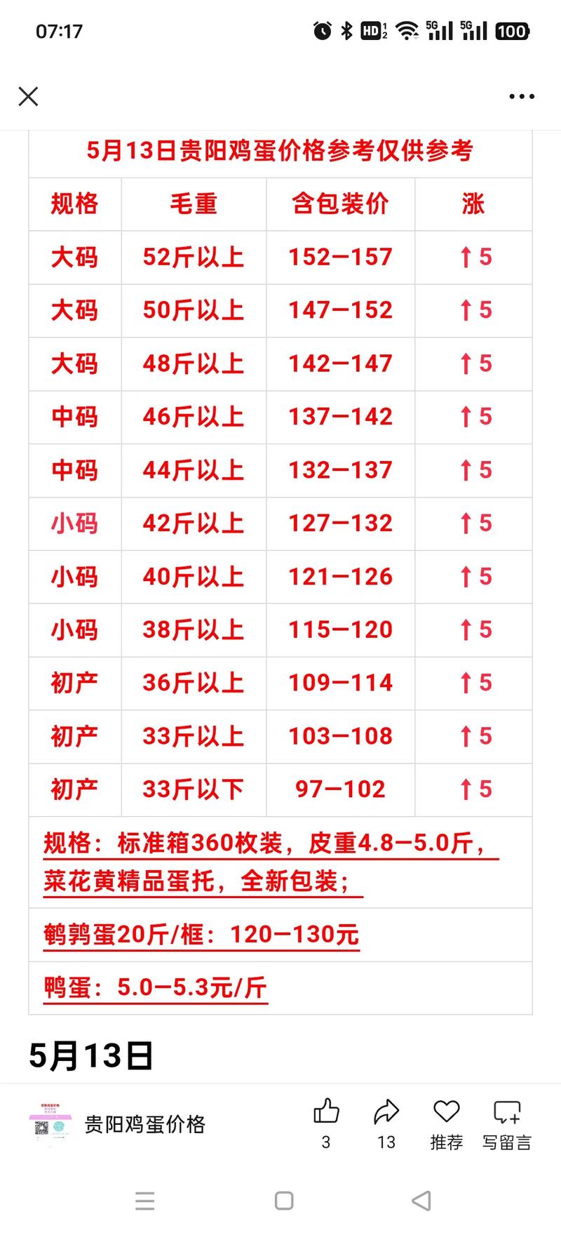 2025鸡蛋价格会涨吗？-图3