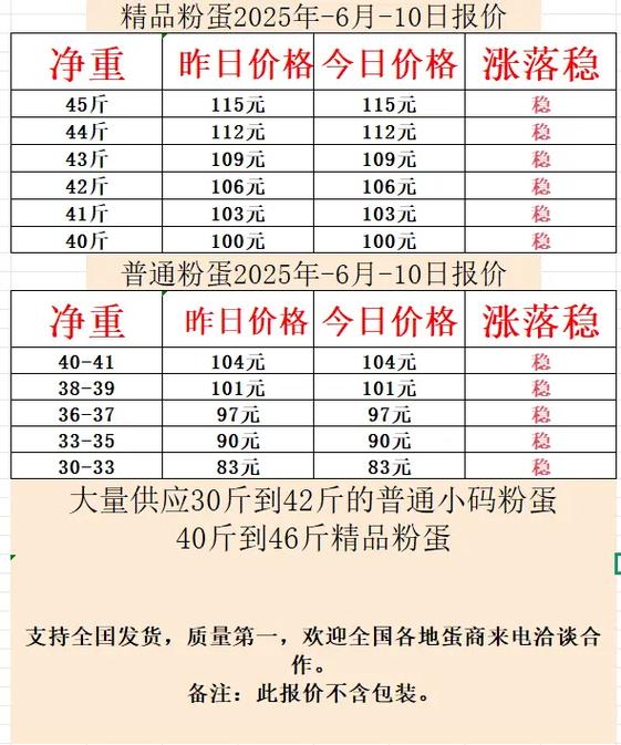 2025鸡蛋价格会涨吗?-图1 2025鸡蛋价格会涨吗?-图1