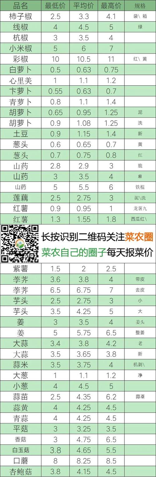 2025年蔬菜价格会涨还是会跌?-图3 2025年蔬菜价格会涨还是会跌?-图3