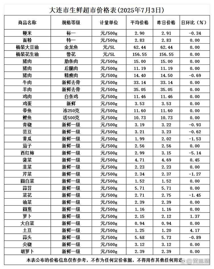 2025年蔬菜价格会涨还是会跌?-图1 2025年蔬菜价格会涨还是会跌?-图1
