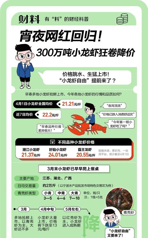 杭州小龙虾批发价多少钱一斤?-图1 杭州小龙虾批发价多少钱一斤?-图1