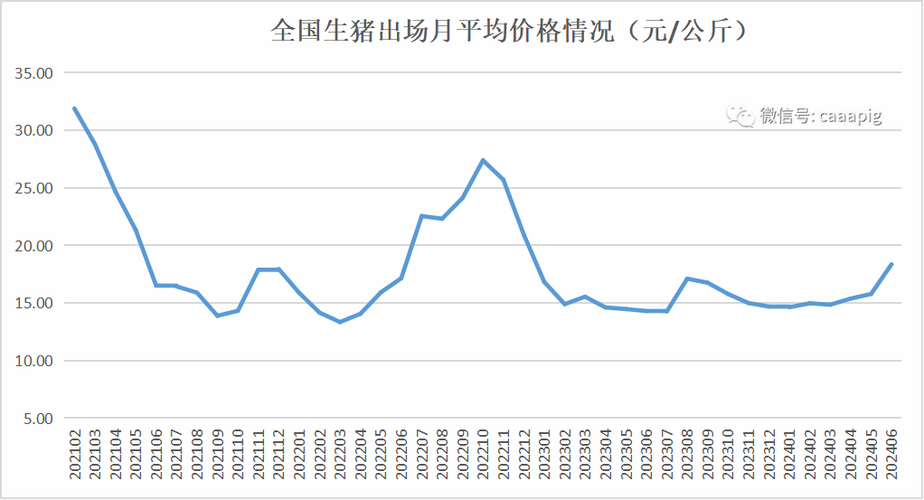 生猪价格何时能涨?未来走势如何?-图3 生猪价格何时能涨?未来走势如何?-图3