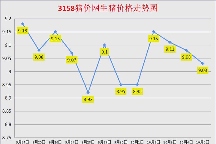 生猪价格何时能涨?未来走势如何?-图1 生猪价格何时能涨?未来走势如何?-图1