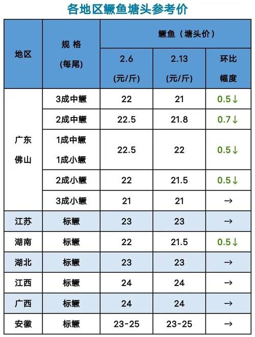 2025桂花鱼价格会涨还是跌?-图1 2025桂花鱼价格会涨还是跌?-图1