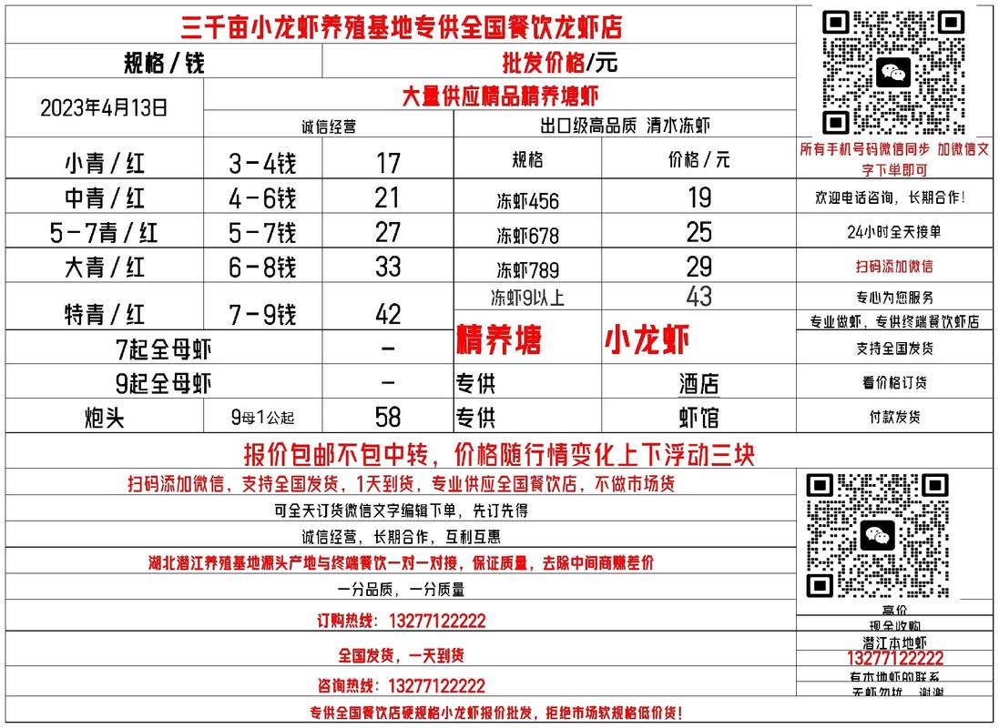 湖北小龙虾批发价今日行情如何？-图1