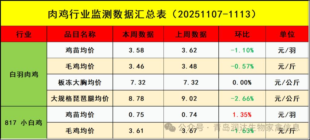 河北今日肉鸡鸡苗价格咋样？-图3