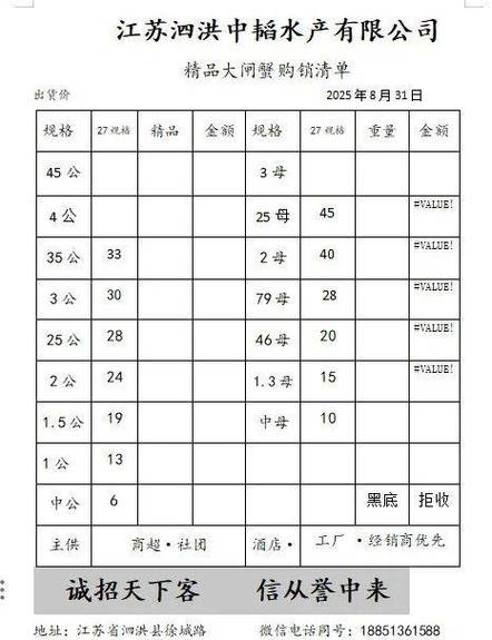 2025年螃蟹价格会涨还是跌？-图1