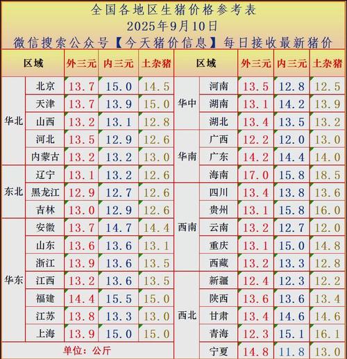 今日猪价咋样？后市会涨还是跌？-图2