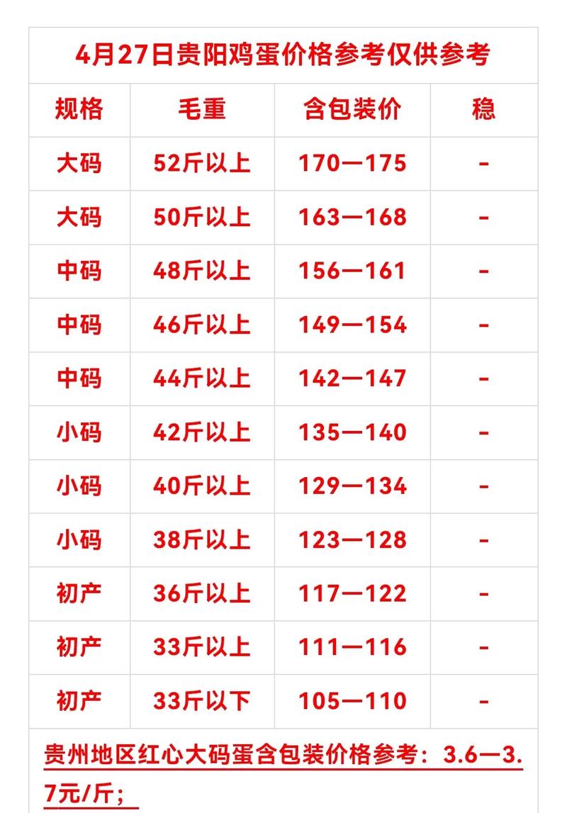 江苏鸡蛋今日价格行情如何？-图2