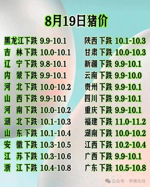 今年生猪价格走势如何?-图3 今年生猪价格走势如何?-图3