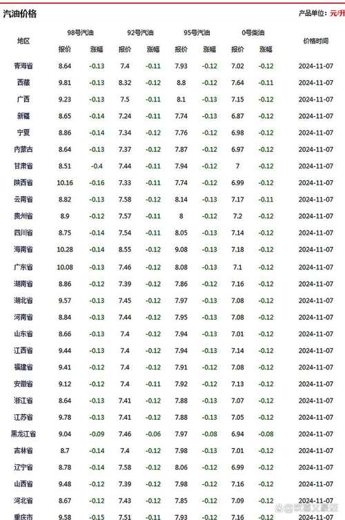 鸡蛋价格今日行情如何？-图2