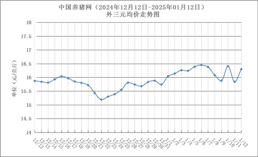 2025年生猪价格会涨还是会跌？-图2
