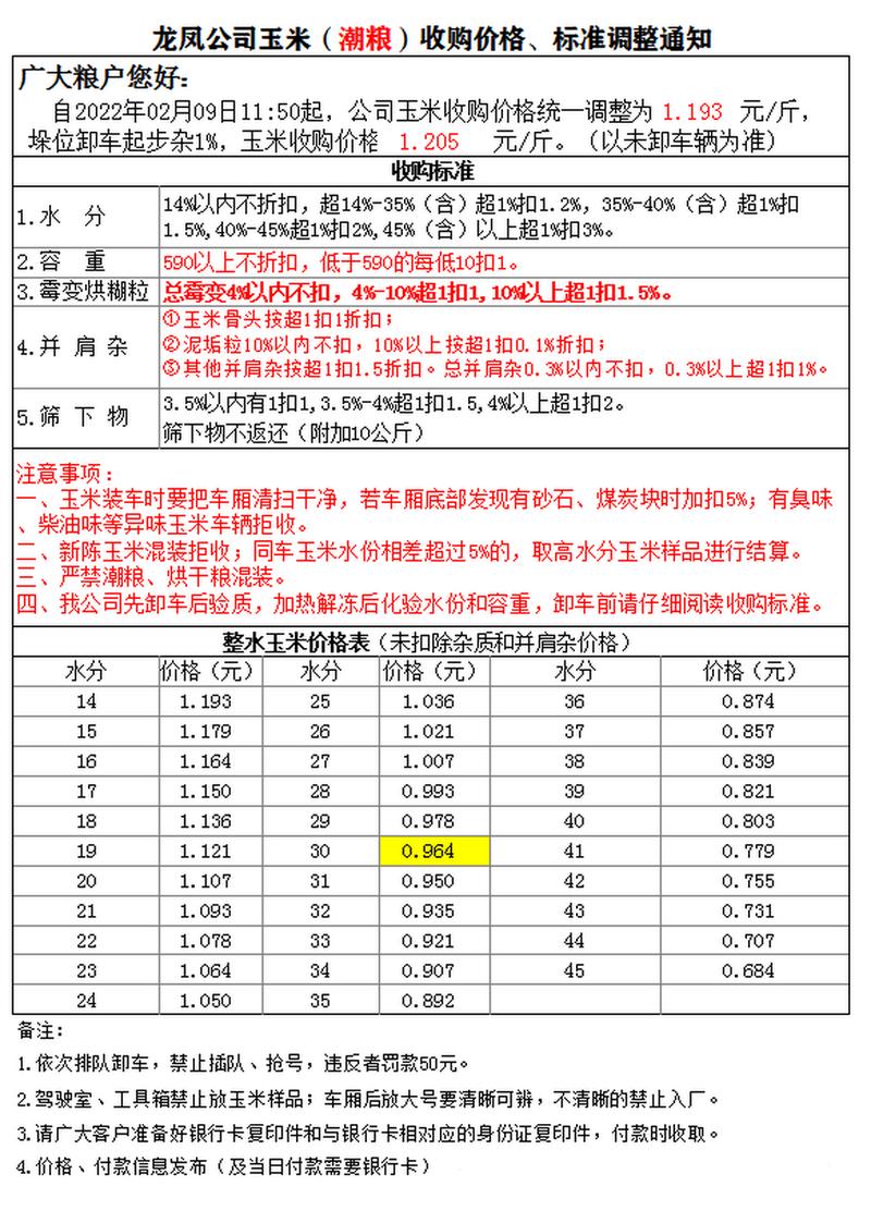 黑龙江玉米价格最新行情怎么样？-图1