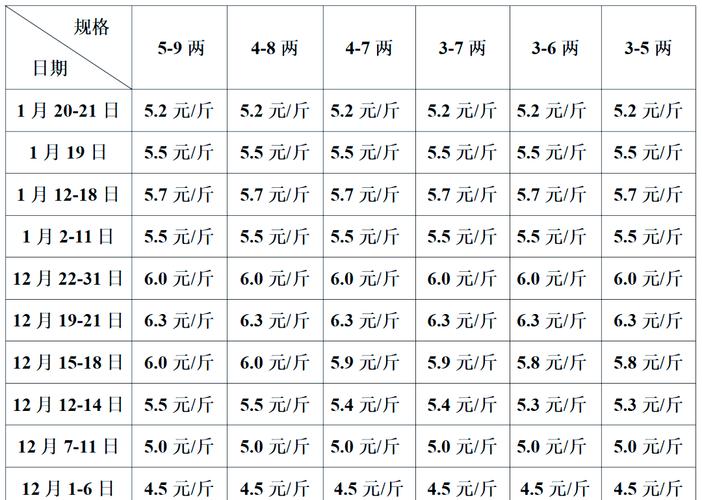 上海铜川市场泥鳅价格多少钱一斤?-图3 上海铜川市场泥鳅价格多少钱一斤?-图3