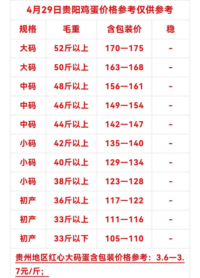 盐城鸡蛋今天多少钱一斤?-图1 盐城鸡蛋今天多少钱一斤?-图1