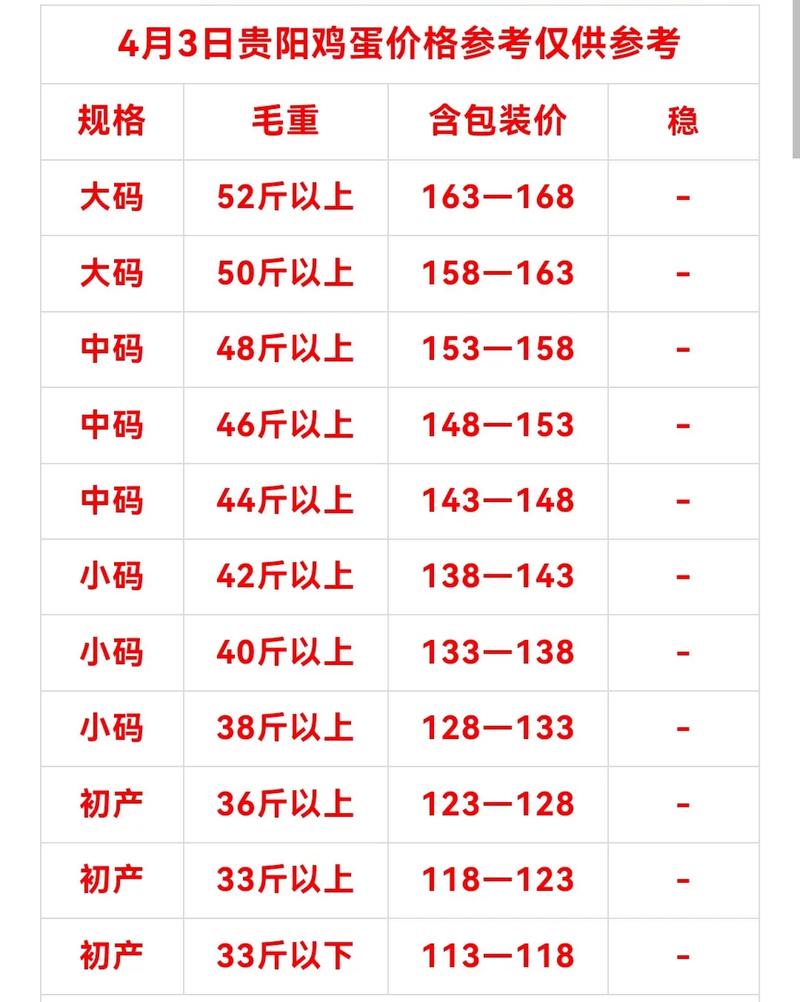 吉林鸡蛋价格近期走势如何？-图1