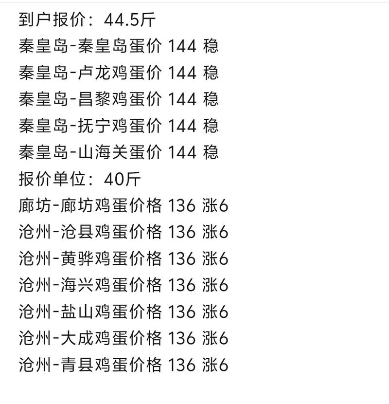 今日金风市场鸡蛋价格多少钱一斤?-图3 今日金风市场鸡蛋价格多少钱一斤?-图3