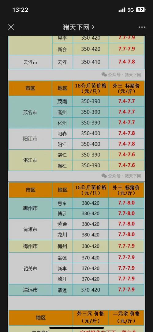 湖北生猪价格现在行情怎么样?-图2 湖北生猪价格现在行情怎么样?-图2